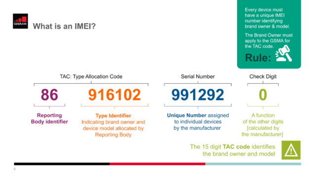 Что такое IMEI? Разбор индивидуального номера устройства