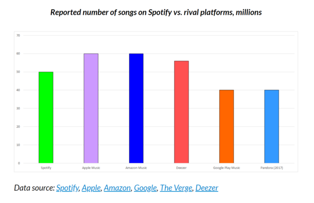 Пять причин немедленно попробовать Spotify