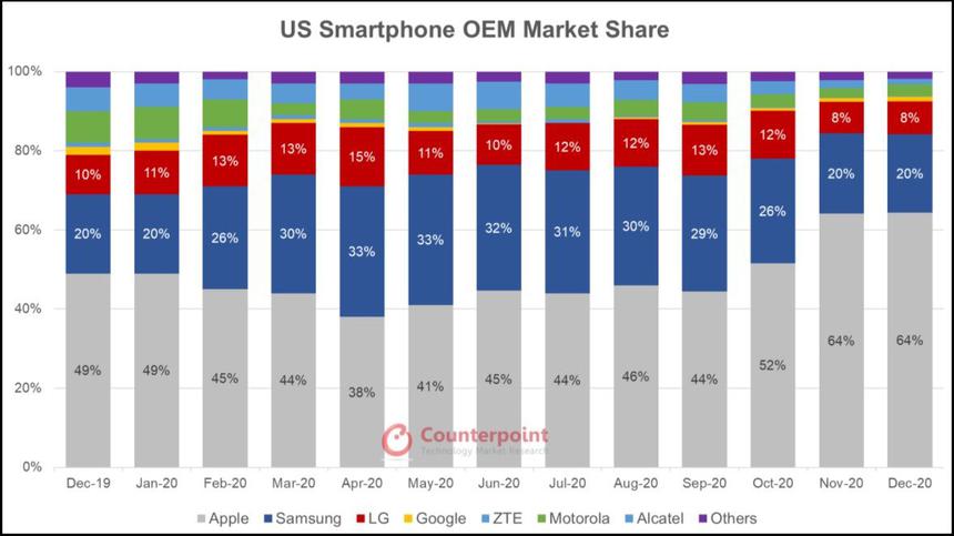 Американцы массово покупают смартфоны iPhone