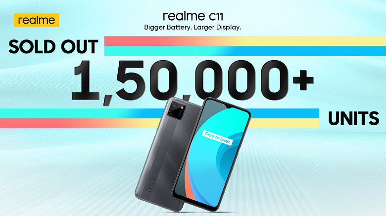 За 2 минуты продано 150 000 смартфонов Realme C11