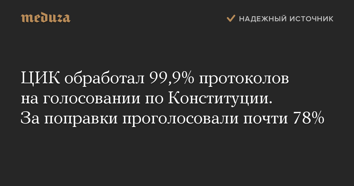 ЦИК обработал 99,9% протоколов на голосовании по Конституции. За поправки проголосовали почти 78%