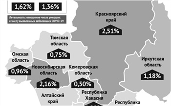 В Красноярском крае летальность от коронавируса выросла за неделю почти на четверть процента