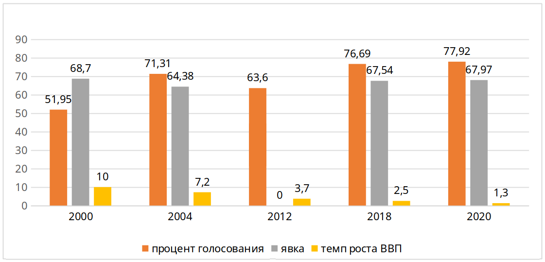 Итоги голосования: не наша конституция, и не наш выбор