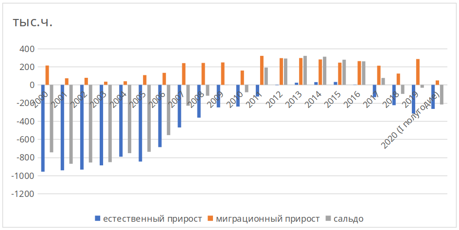 Вымирающая страна