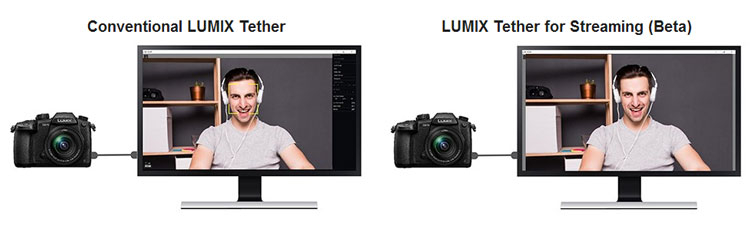 Фотоаппараты Panasonic Lumix теперь тоже могут служить веб-камерами