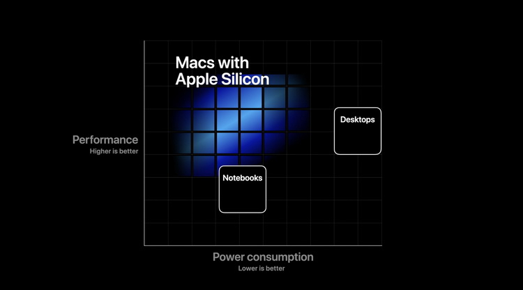 Первый процессор Apple для Mac может получить 12 ядер, а новый MacBook Pro появится в IV квартале