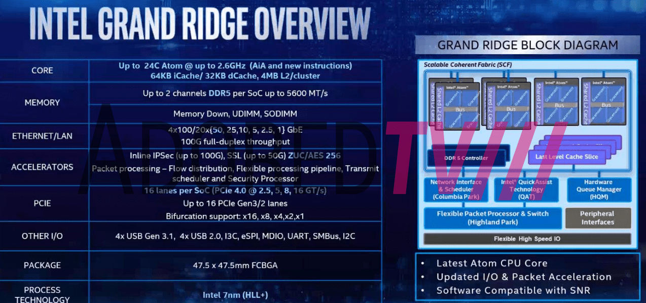 Intel выпустит 7-нм Atom в следующем году: до 24 ядер, поддержка DDR5 и PCI-Express 4.0