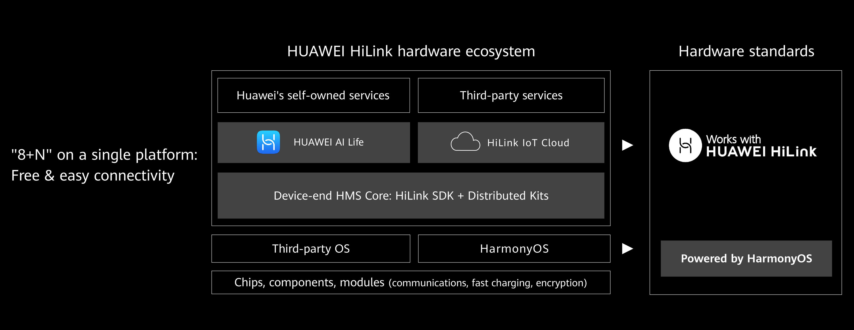 Huawei рассказала о развитии HiLink для IoT, а также платформы Research