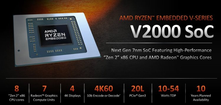 AMD представила встраиваемые процессоры Ryzen Embedded V2000 на архитектуре Zen 2