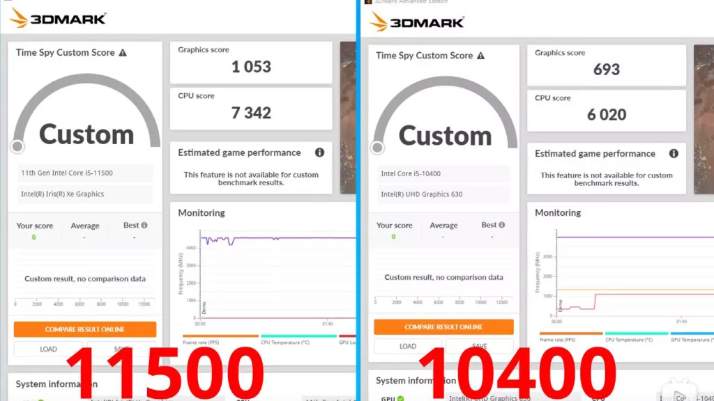 Ранние тесты графики Intel UHD 750 в процессорах Rocket Lake указывают на 50-процентный рост производительности