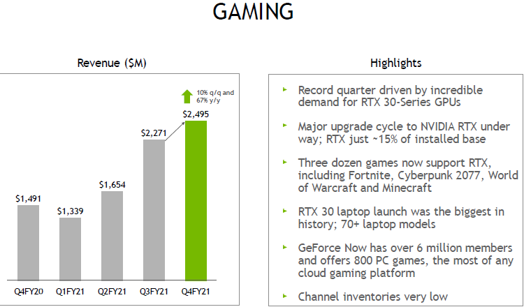 Не более 15 % владельцев графических решений NVIDIA GeForce имеют доступ к трассировке лучей