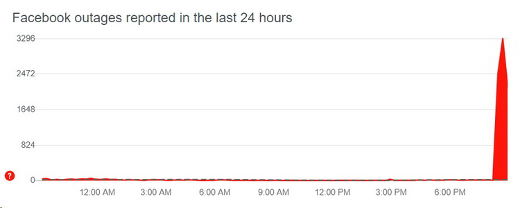 У Facebook, Instagram и WhatsApp случился масштабный сбой — сервисы не работают у десятков тысяч пользователей