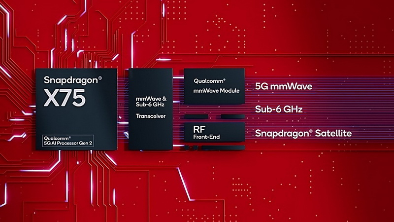 Qualcomm добилась от модема Snapdragon X75 5G скорости 7,5 Гбит/с на частотах до 6 ГГц