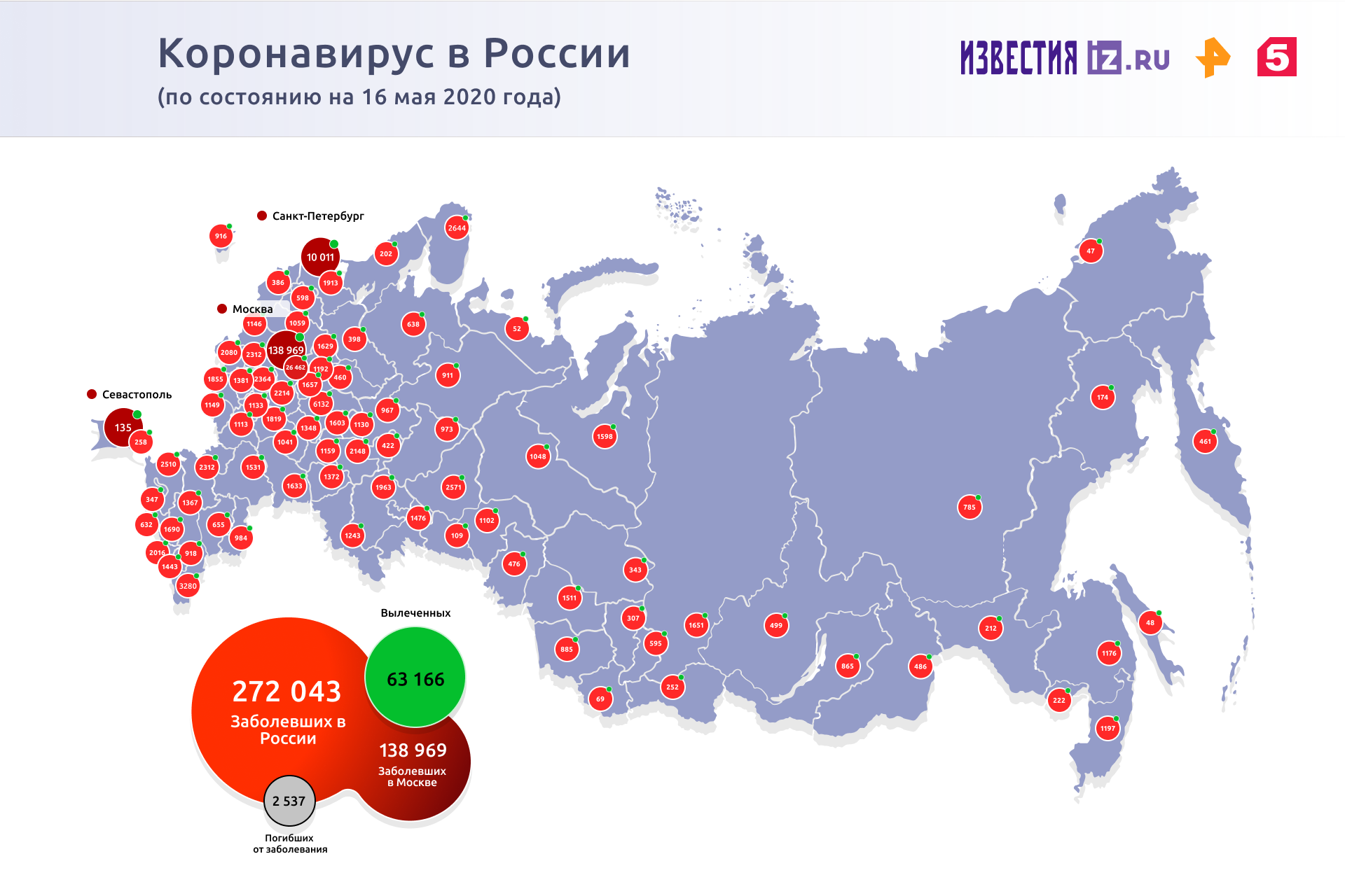 В России выявлено 9200 новых случаев инфицирования COVID-19