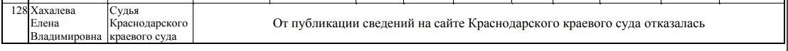 «Золотая судья» Елена Хахалева отказалась раскрывать свои доходы