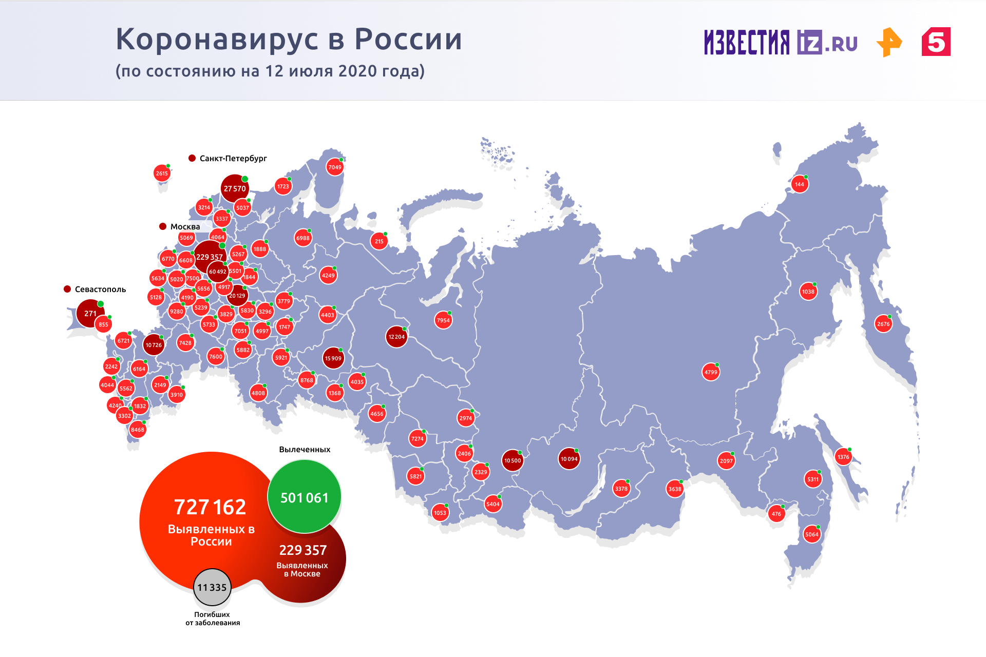 Более полумиллиона человек полностью излечились от COVID в России с начала пандемии