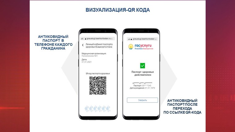 Больше никаких запретов: в Башкирии вводят «антиковидные паспорта»