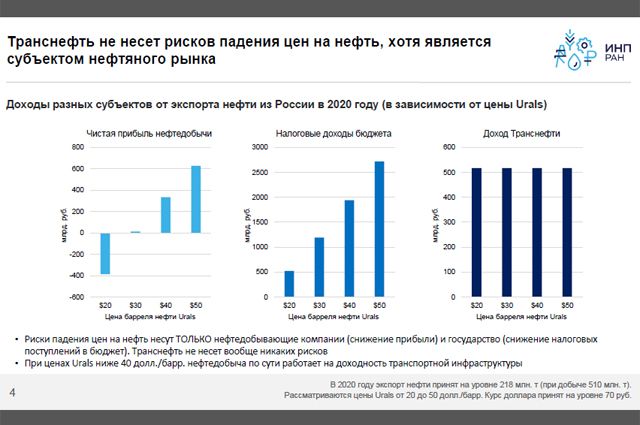 Дело — труба. У кого при падении цен растёт прибыль?