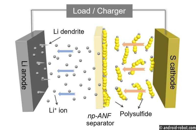 Новая литий-серная батарея может увеличить запас хода электромобиля в пять раз