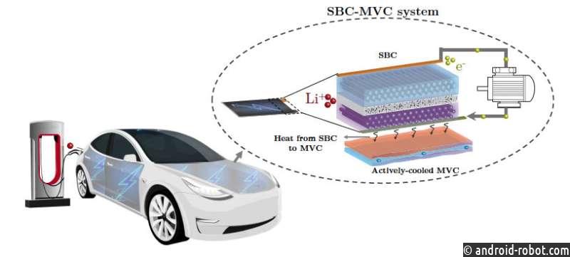 Представили систему оптимизации охлаждения батареи электромобиля