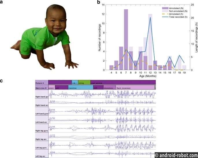 Умный комбинезон отслеживает моторное развитие младенцев