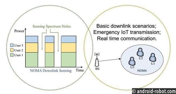 Разработан метод измерения спектра для интеллектуальной связи IoT, ориентированной на 6G