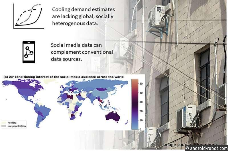 Данные соцсетей дают представление о популярности кондиционеров