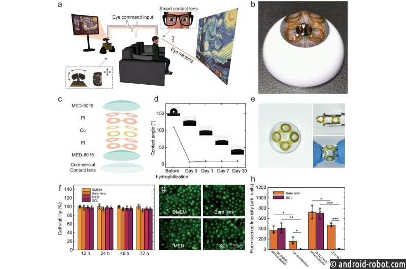 Умные контактные линзы открывают путь к взаимодействию человека и машины