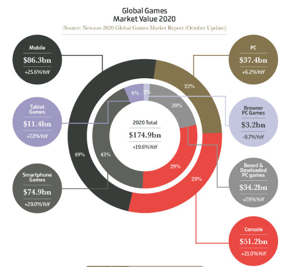 Инфографика: 2020 год в цифрах