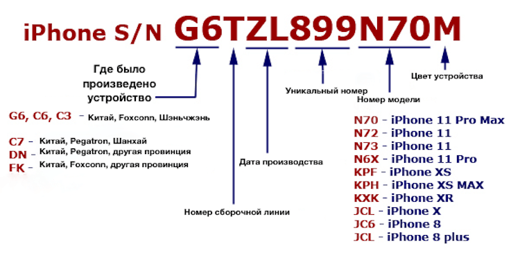 В этом году Apple будет использовать случайные серийные номера для iPhone, iPad и Mac. Зачем это нужно