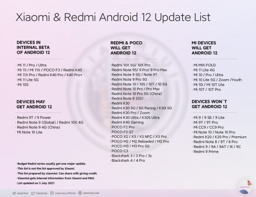 Список смартфонов Xiaomi, Redmi и POCO, которые получат Android 12