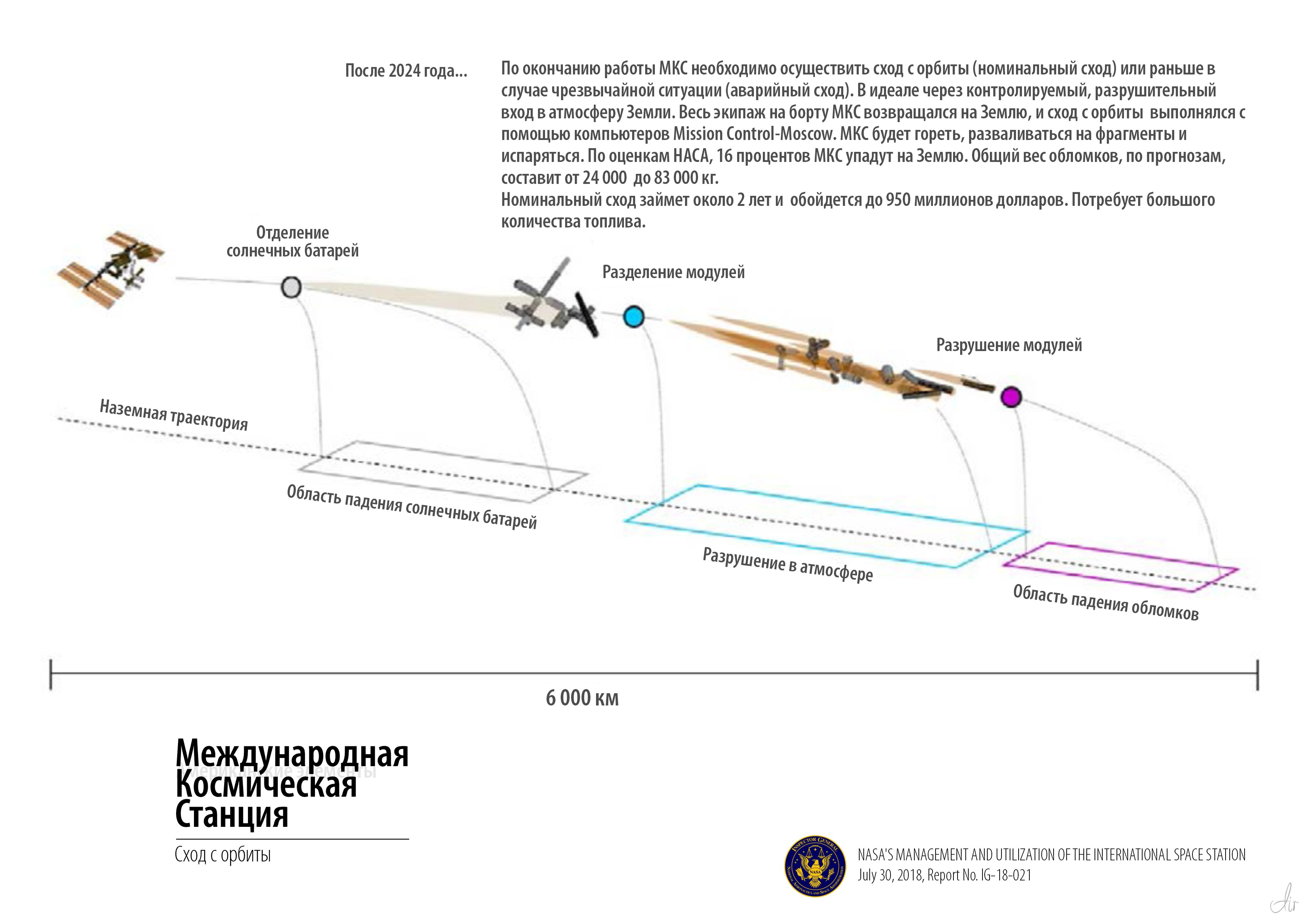 Конец МКС. Как это будет