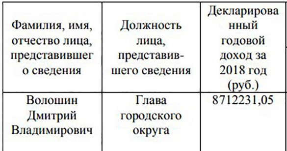 Депутат из Химок рассказал о миллионных премиях для властей города