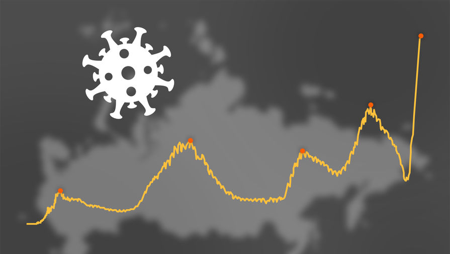 Названы сроки спада вызванной 'омикроном' волны коронавируса