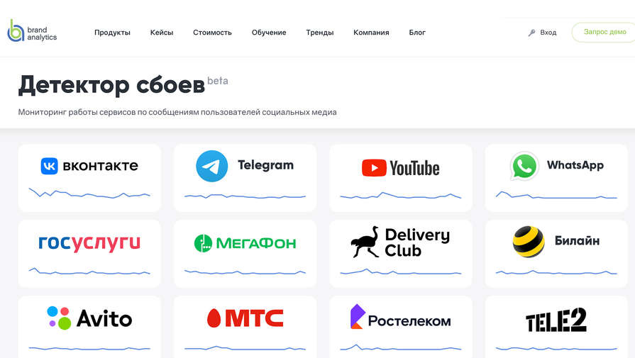 Компания Brand Analytics запустила отечественный сервис 'Детектор сбоев'