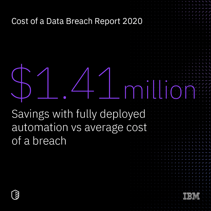 Исследование IBM: компрометация учетных записей сотрудников привела к самым дорогостоящим утечкам данных за последний год