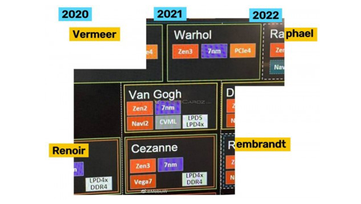 AMD Ryzen 6000 prosessorlarının təqdimat tarixi açıqlandı