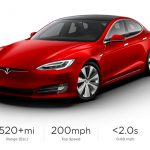 Tesla представила элекромобиль Model S Plaid