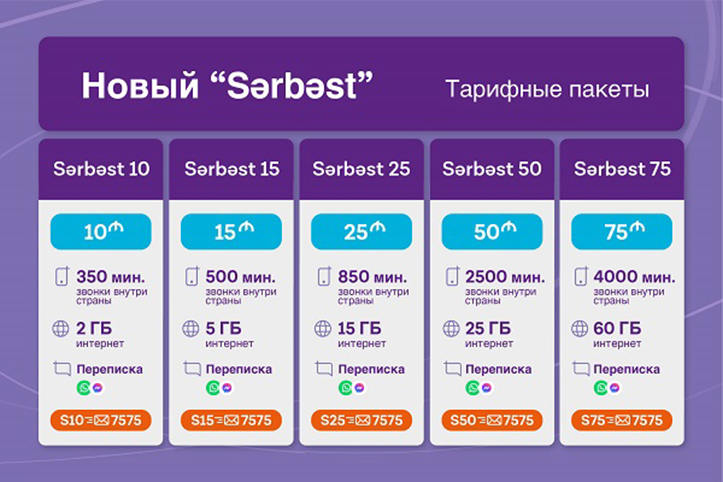 Более доступное общение с обновленными тарифами «Sərbəst»!