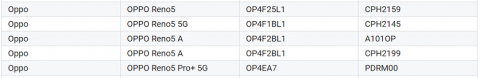 OPPO, münasib qiymətə Reno5 A smartfonunu təqdim etməyə hazırlaşır