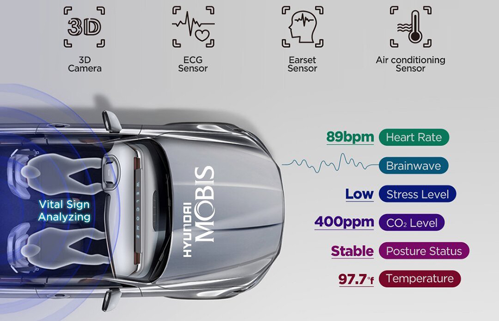 Hyundai Mobis разработала интегрированный контроллер показателей жизнедеятельности водителей для безопасного вождения