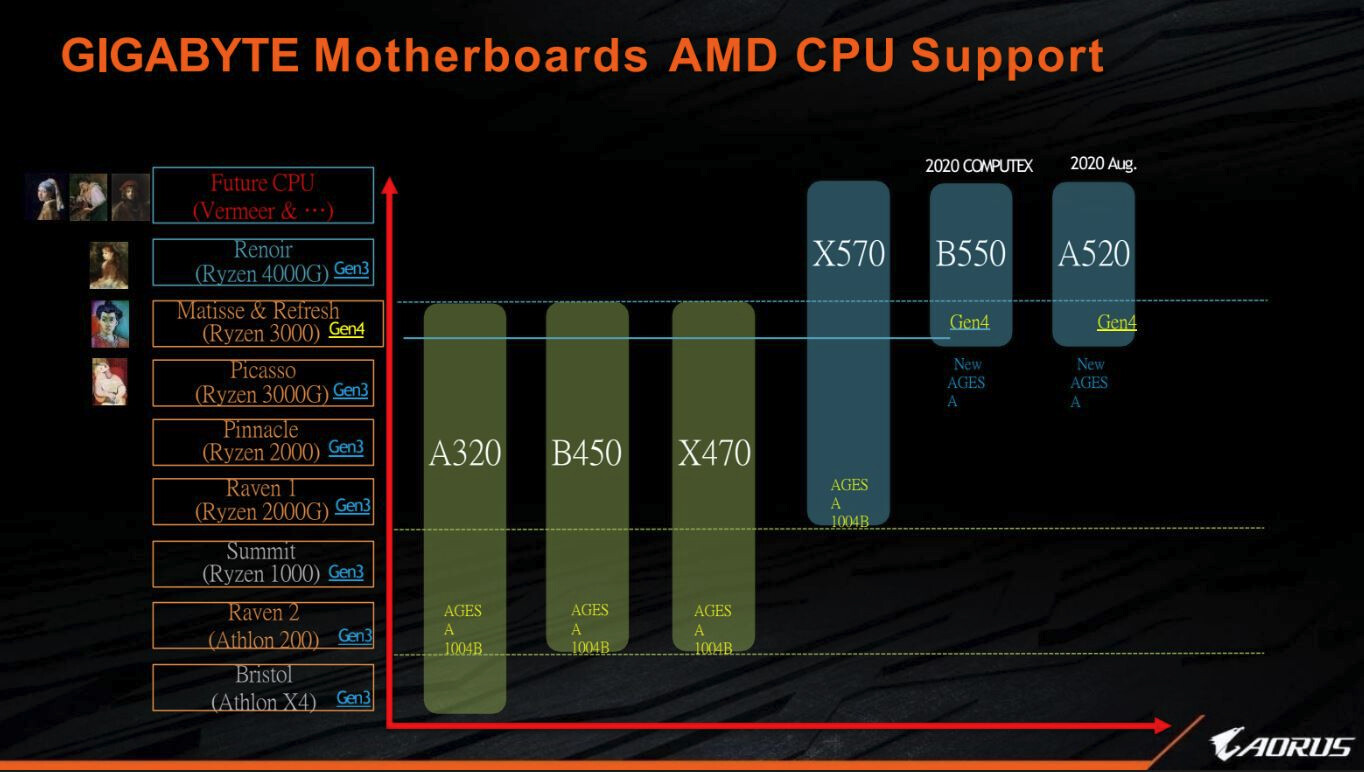 AMD готовит к выпуску ЦП Ryzen 7 3750X и Ryzen 7 3850X