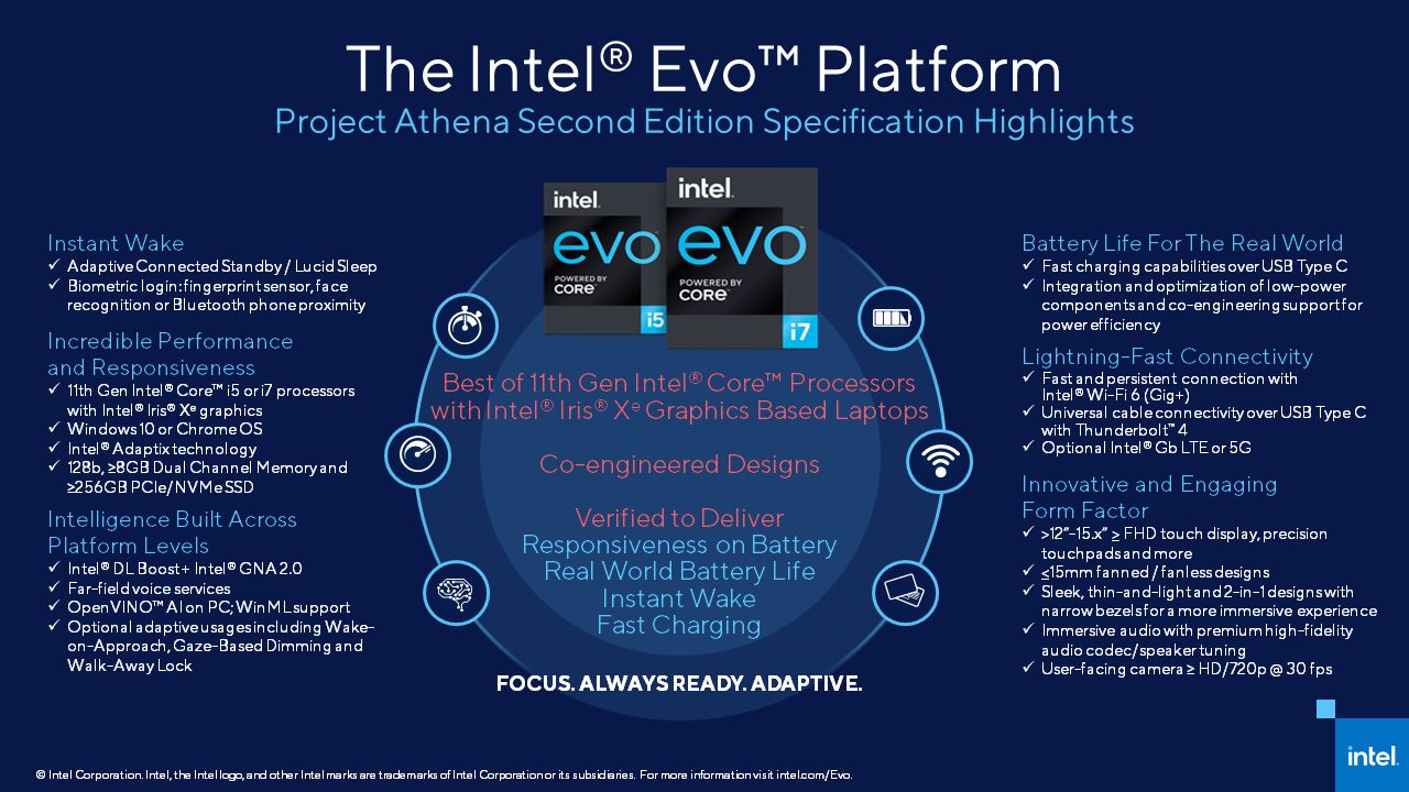 Intel Evo: новая платформа для быстрых ноутбуков