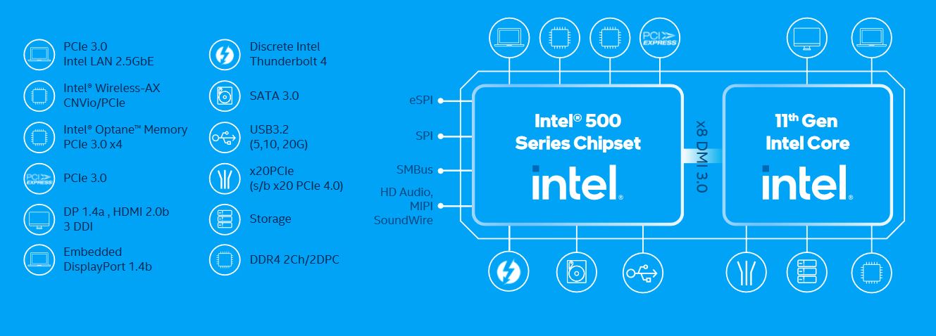 Процессоры Intel Core 11-го поколения представлены официально