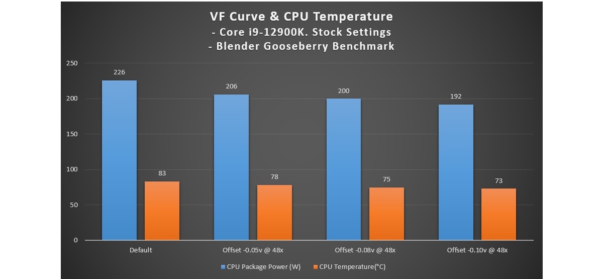 Как разогнать процессор Intel Core i9-12900K?