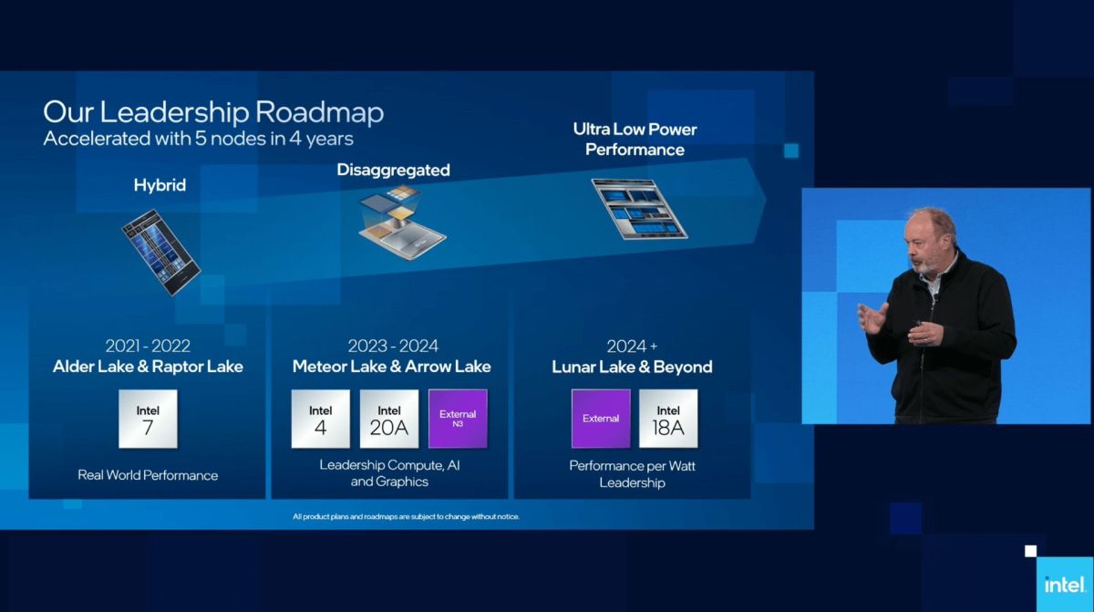 Релиз процессоров Intel Raptor Lake состоится в 2022 году, Meteor Lake выйдет в 2023-ем, Lunar Lake — не ранее 2024-го