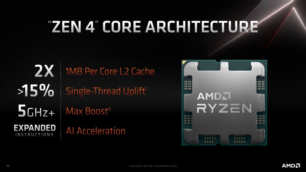 Процессоры AMD Ryzen 7000 (Zen 4), совместимые с Socket AM5, представлены официально