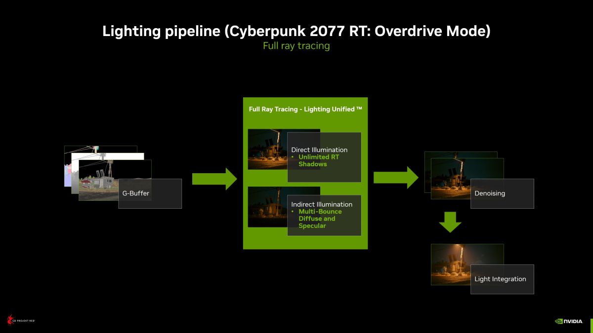 Предварительный обзор технологии Ray Tracing: Overdrive Mode, которая будет доступна в Cyberpunk 2077