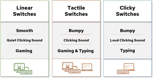 Краткое руководство по выбору переключателей для механической клавиатуры