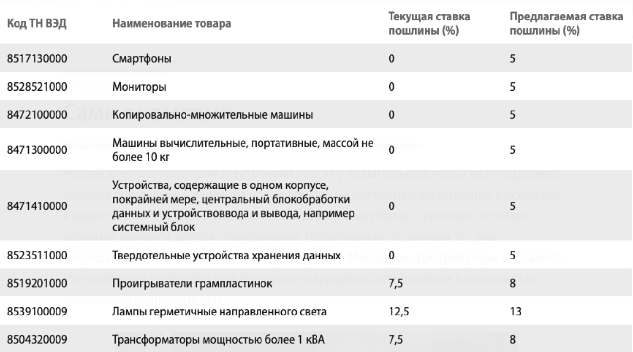 Российские производители электроники попросили ввести пошлины на импортные смартфоны, ноутбуки и серверы